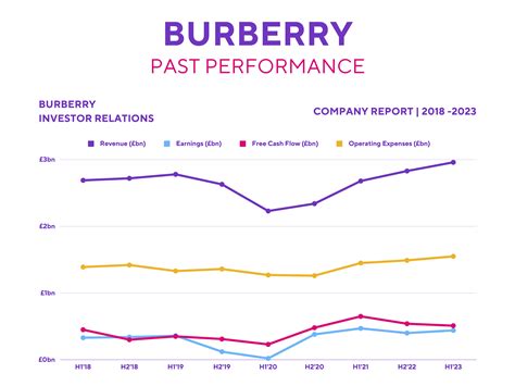 burberry market value per share|burberrys share price chat.